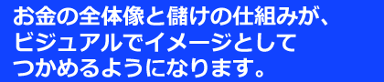 たとえ決算書がよめなくても、（ストラック）図を使って